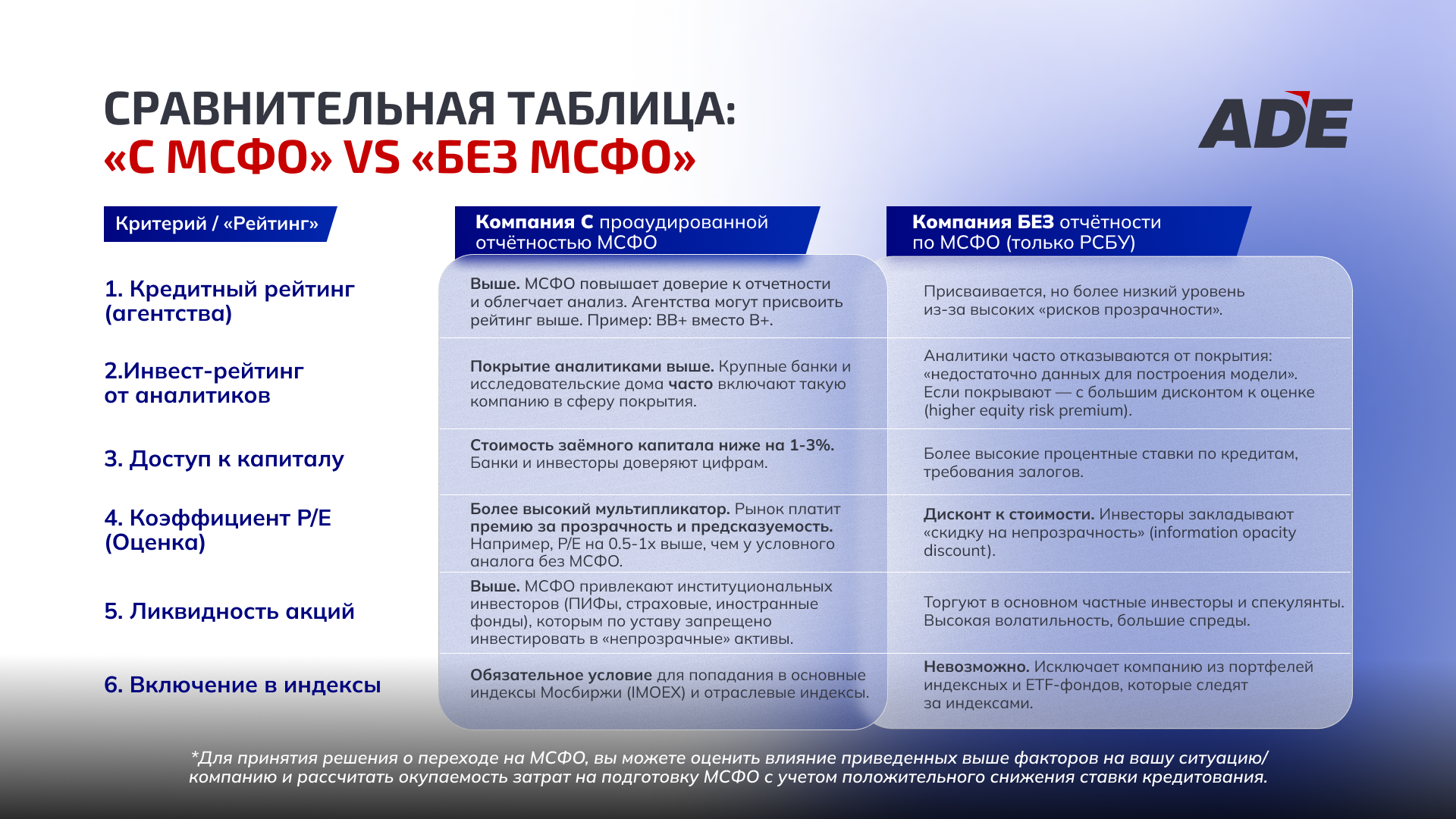 Как наличие отчетности по МСФО влияет на возможности компании?